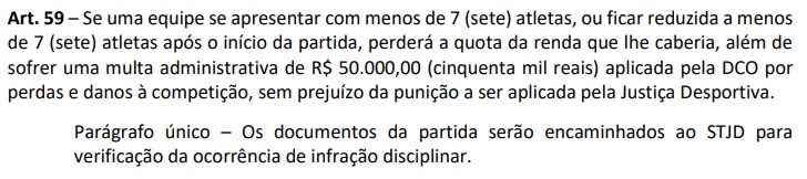 Perilima pode ser multada em R$ 50 mil por ficar com número insuficiente de atletas contra o Bahia