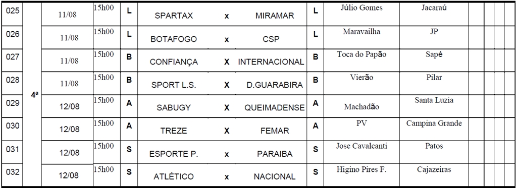 FPF divulga tabela detalhada do Campeonato Paraibano sub-19; veja os jogos