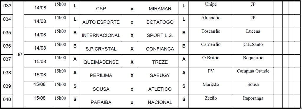 FPF divulga tabela detalhada do Campeonato Paraibano sub-19; veja os jogos