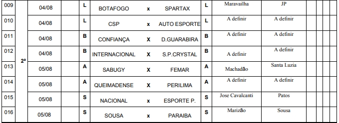 FPF divulga tabela básica do Paraibano sub-19; veja os confrontos da primeira fase