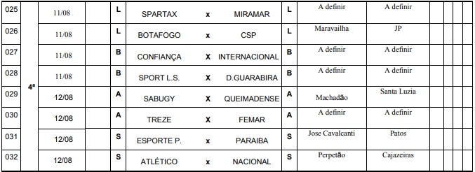 FPF divulga tabela básica do Paraibano sub-19; veja os confrontos da primeira fase
