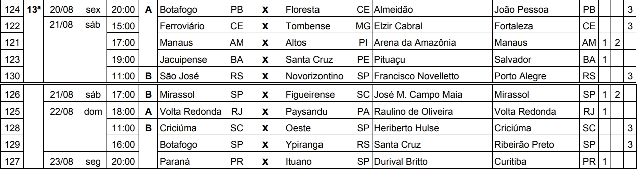 CBF detalha a tabela da primeira fase da Série C, da 10ª até a 13ª rodada