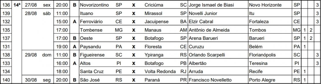 CBF divulga tabela detalhada com rodadas finais da primeira fase da Série C