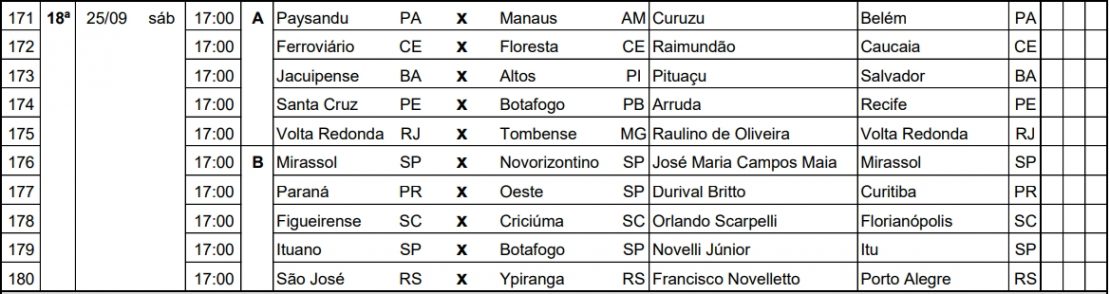 CBF divulga tabela detalhada com rodadas finais da primeira fase da Série C
