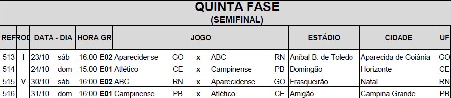 CBF define data, horário e estádios da semifinal da Série D entre Campinense e Atlético-CE