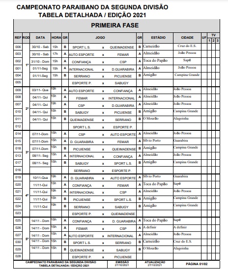 FPF divulga a tabela detalhada da 2ª divisão do Campeonato Paraibano