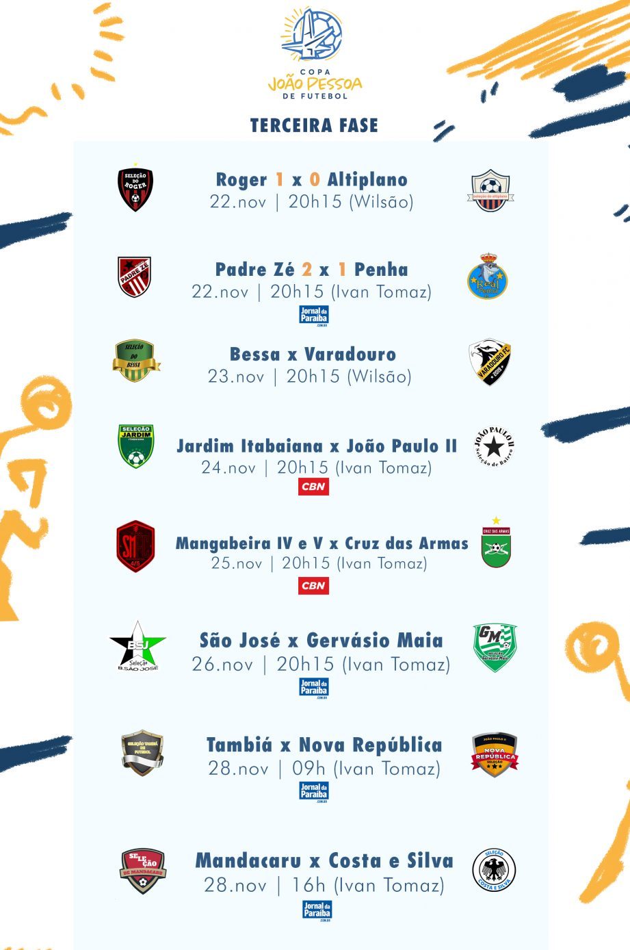 Copa João Pessoa de Futebol, terceira fase tabela, tabela oitavas de final,