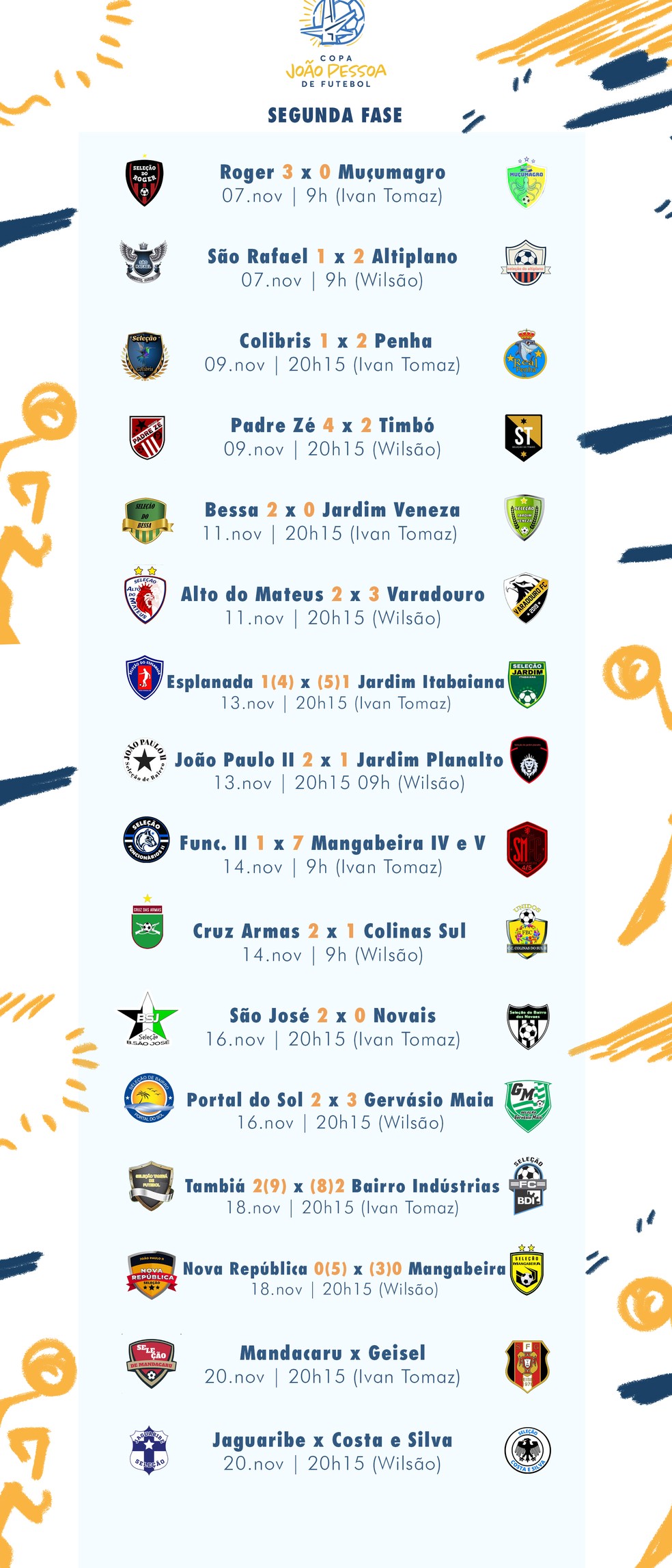 Tabela Copa JP