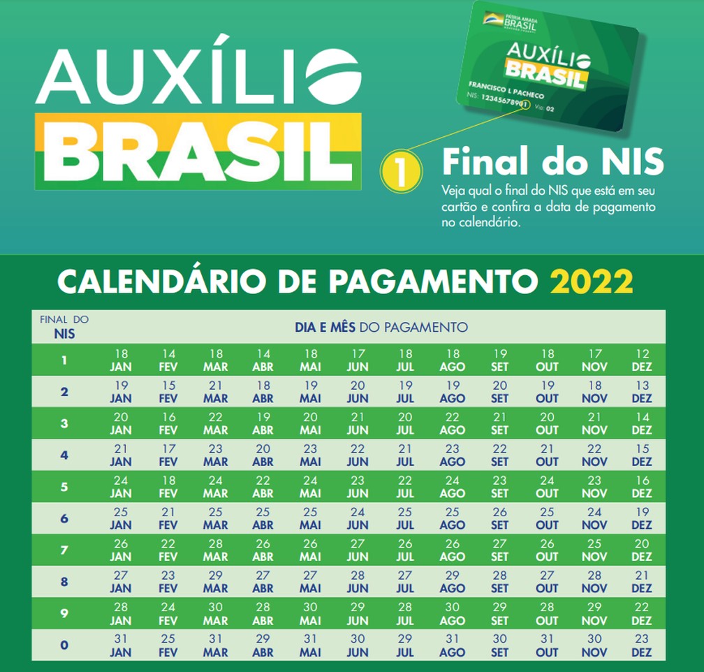 Calendário do Auxílio Brasil 2022