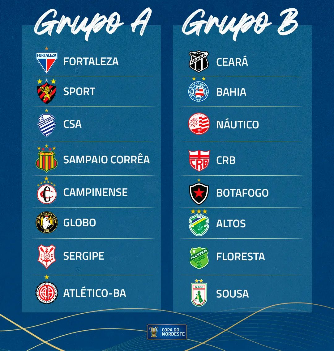 Copa do Nordeste 2022, grupos definidos, fase de grupos,