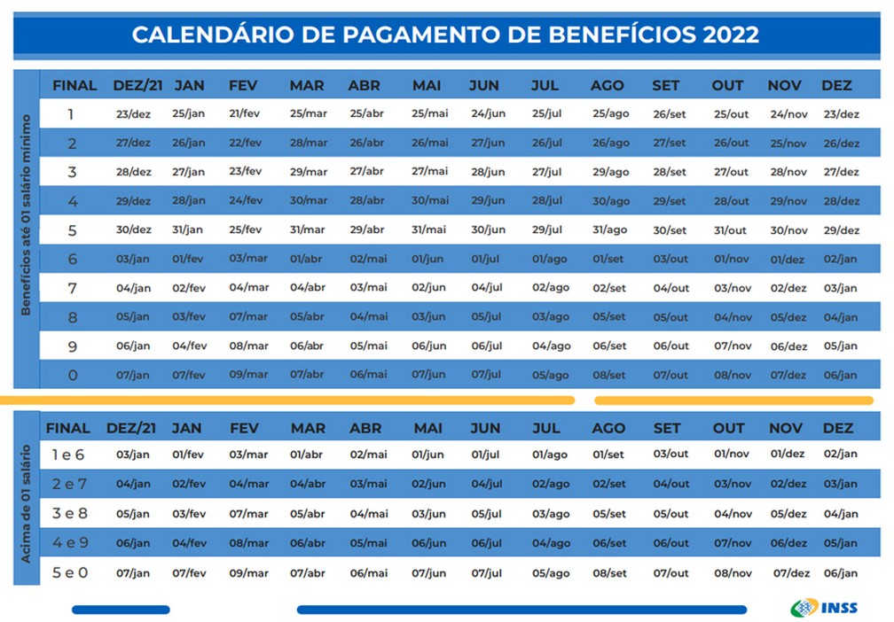 INSS: confira o calendário de pagamentos de 2022