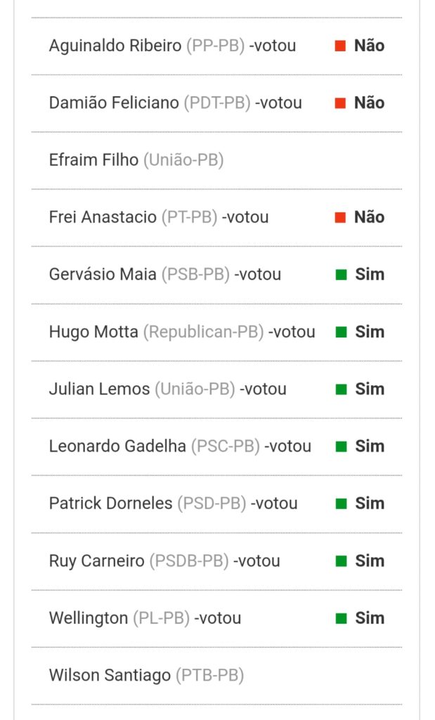 Bancada da Paraíba: veja quem votou favorável ou contra a liberação de jogos de azar