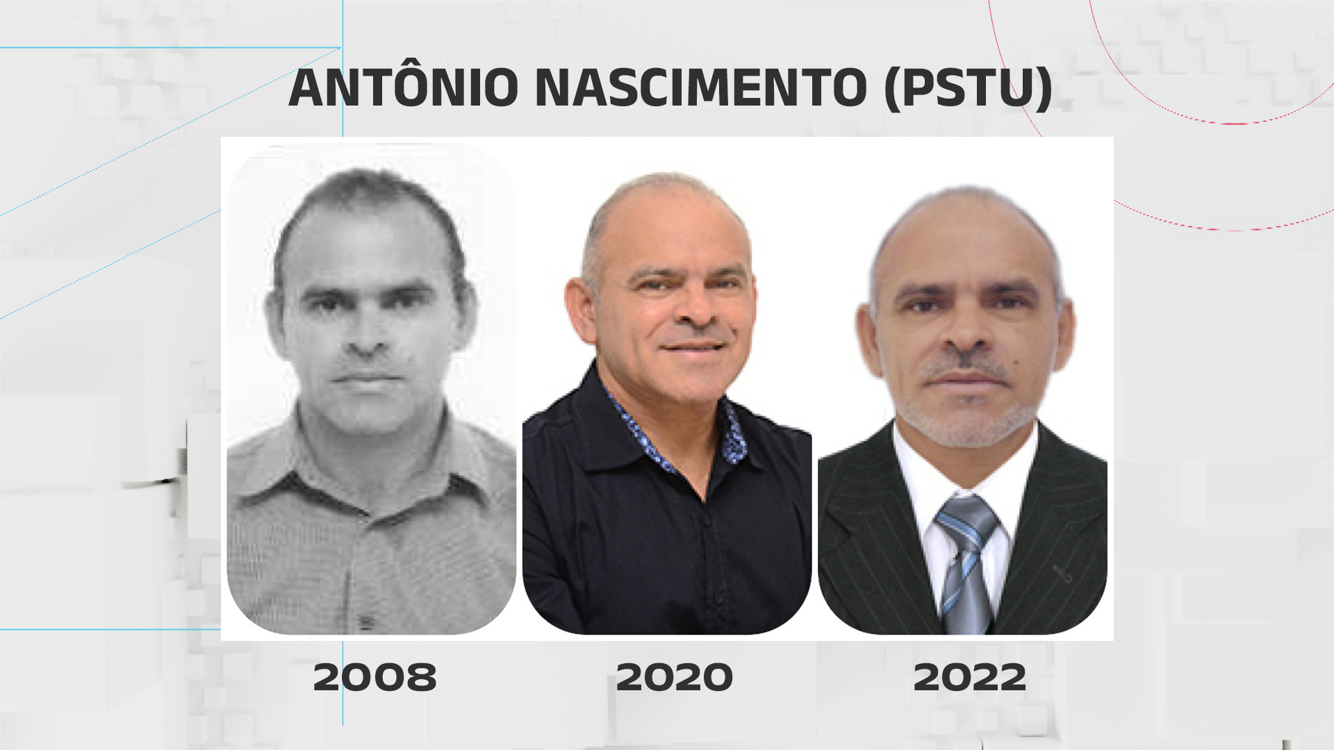 Evolução das fotos de urna de Antônio Nascimento (PSTU)