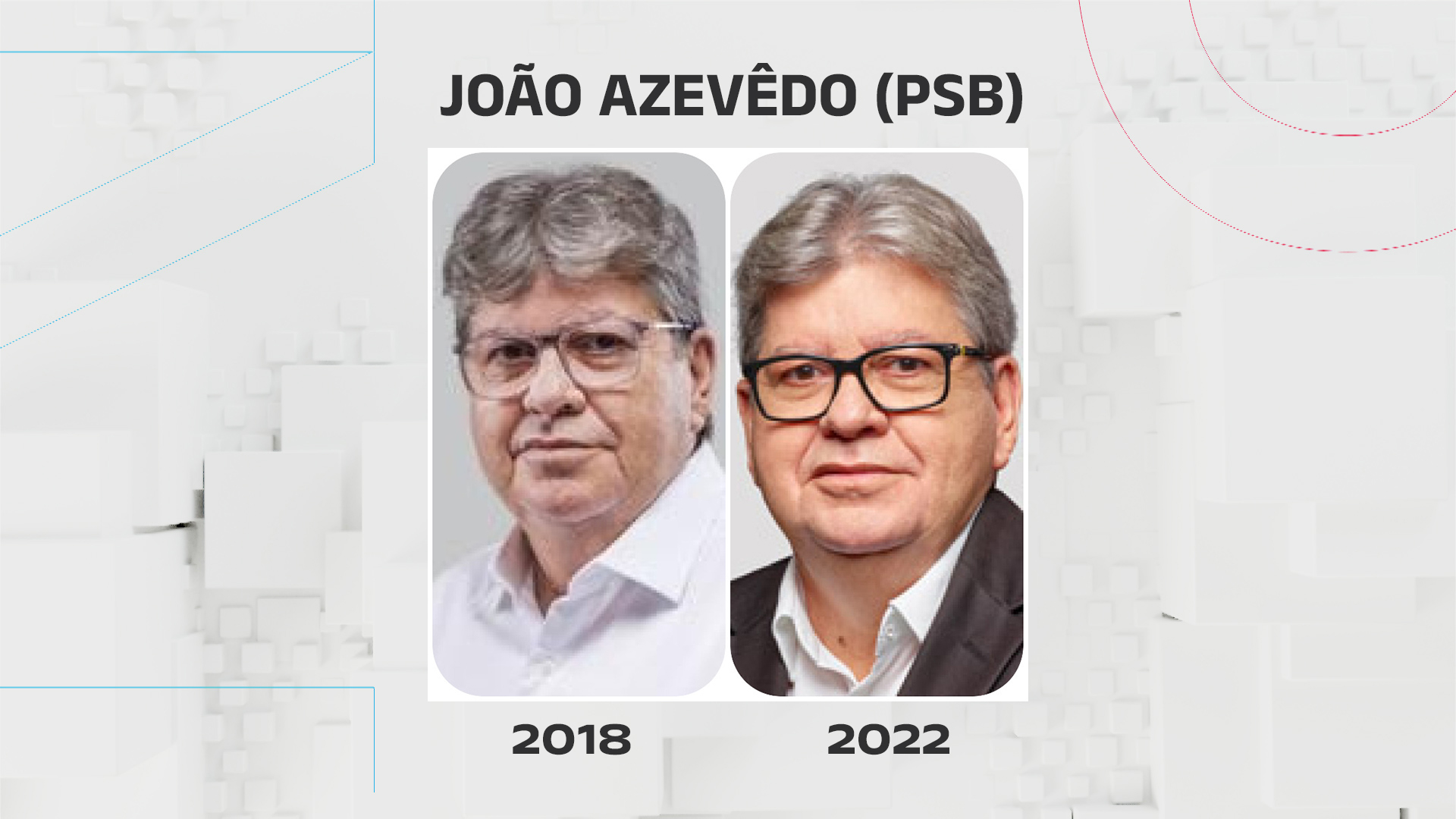 Evolução das fotos de urna de João Azevêdo (PSB)
