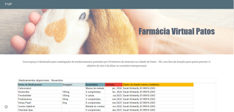 Farmácia virtual é criada para facilitar doação e troca de medicamentos para animais, em Patos