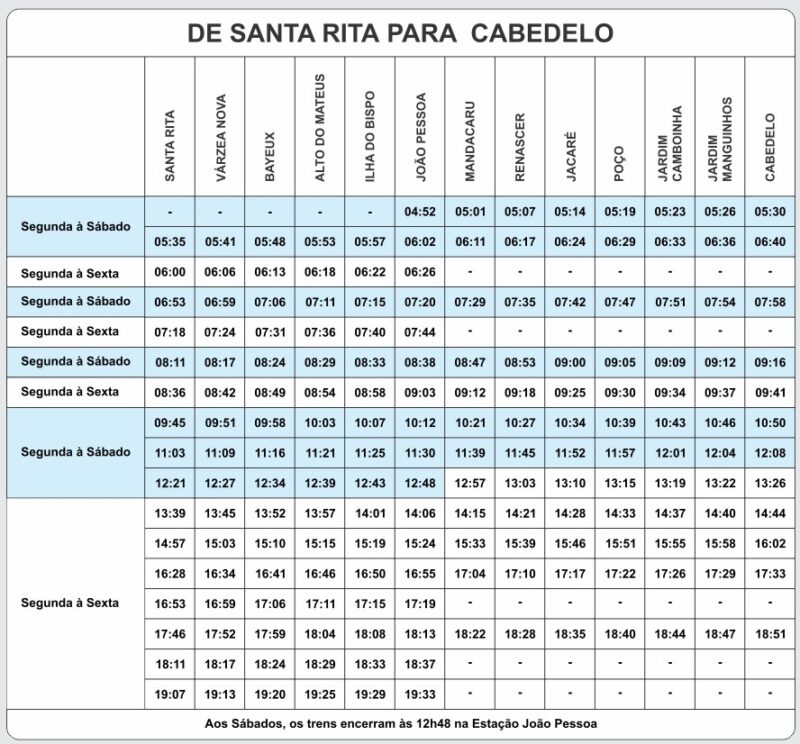 Grade de horários da CBTU das viagens de trens de Santa Rita para Cabedelo.