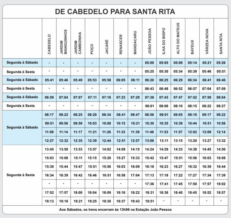 Grade de horários da CBTU das viagens de trens de Cabedelo para Santa Rita.