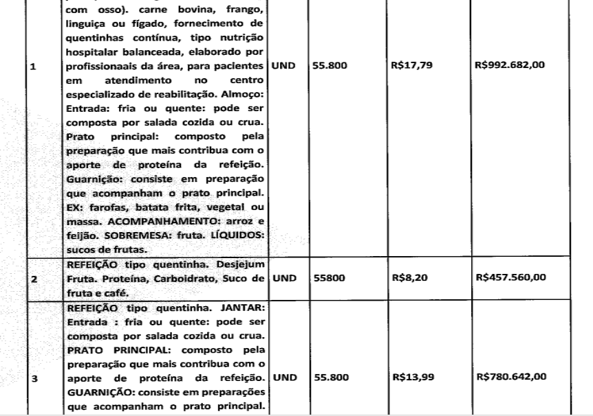 Empresa investigada na 'Operação Marasmo' fornecia quentinhas por R$ 25,90