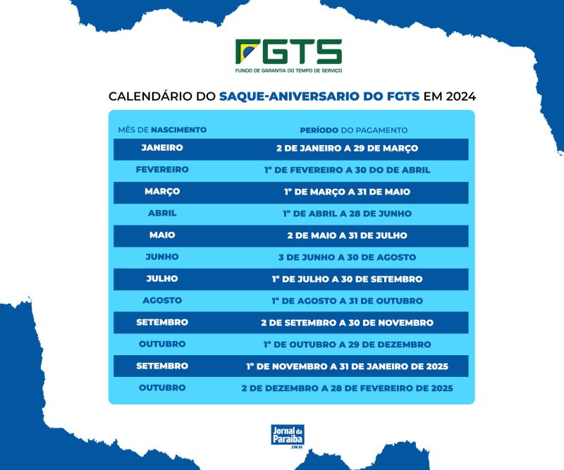 Calendário do Saque Aniversário do FGTS em 2024