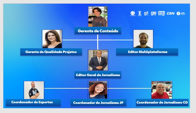 Laerte Cerqueira é o novo editor geral de jornalismo da Rede Paraíba